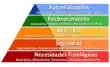 La Pirámide de Maslow: Jerarquía de las Necesidades Humanas