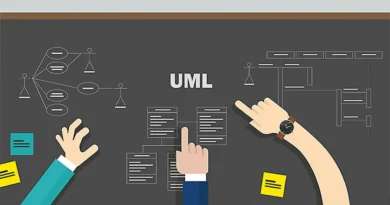 diagramas UML estructurales