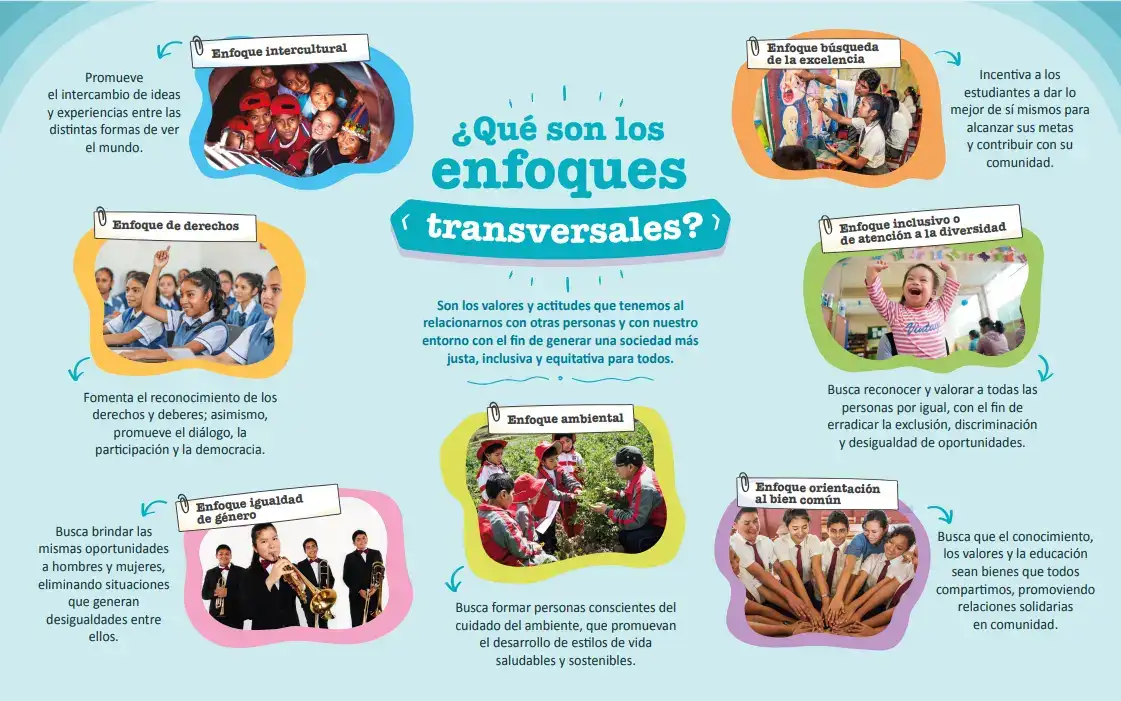 Enfoques Transversales MINEDU 2026