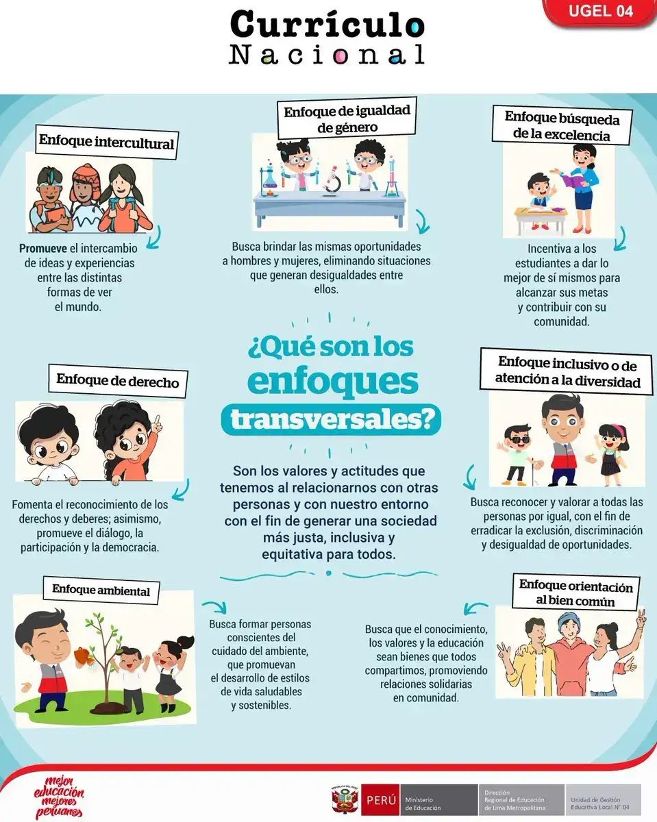 Guía Completa de los Enfoques Transversales MINEDU 2026 con Ejemplos