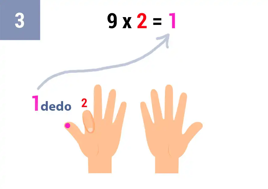 9x2_truco_paso_3