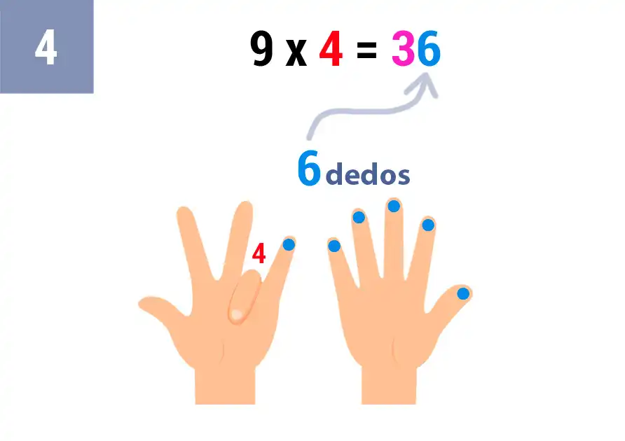 9x4_truco_paso_4