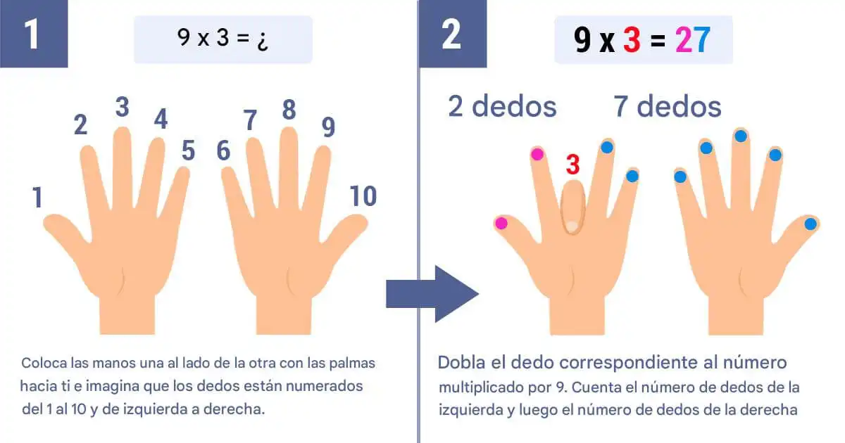 Truco tabla del 9 con los dedos